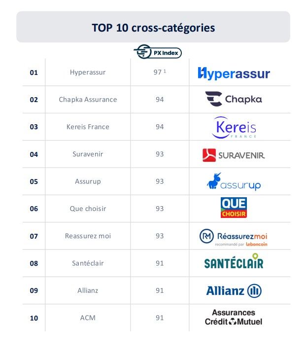 baromètre eskimoz web core vitals 2026
